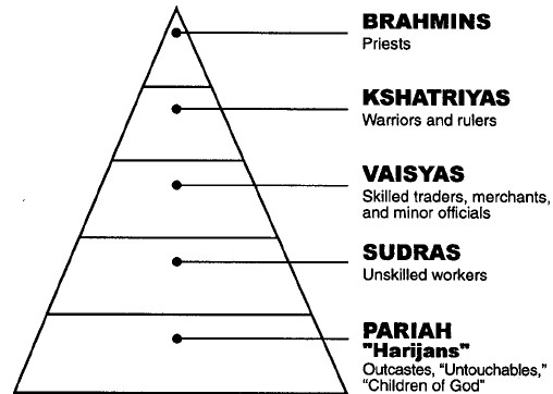 caste system brahmins